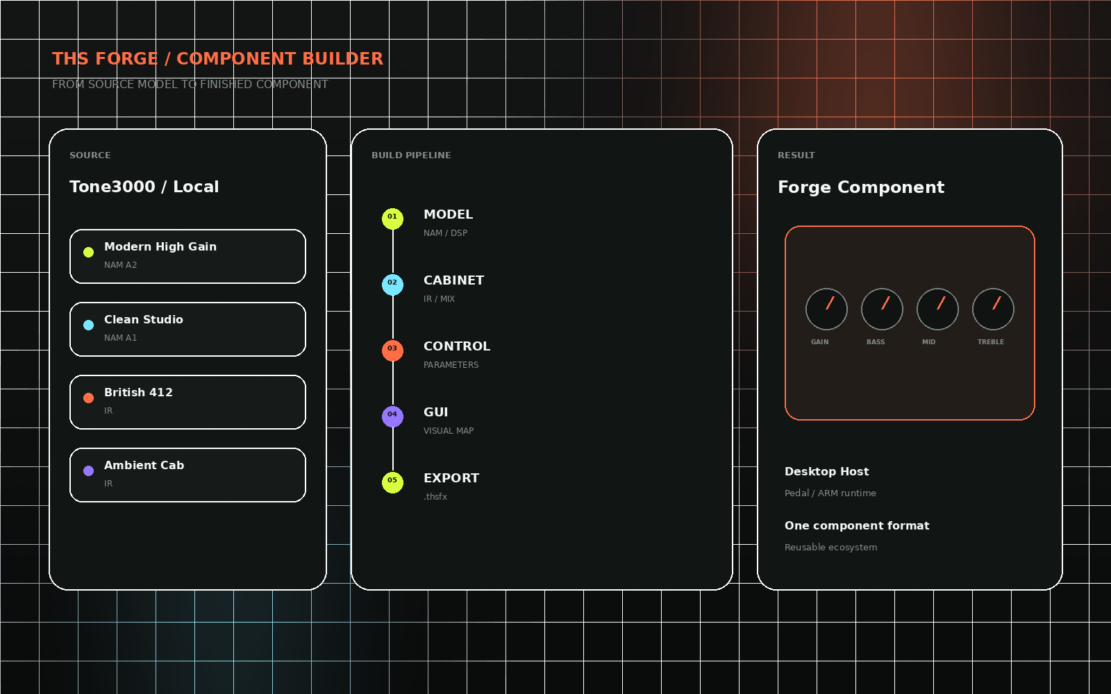Forge Component Builder