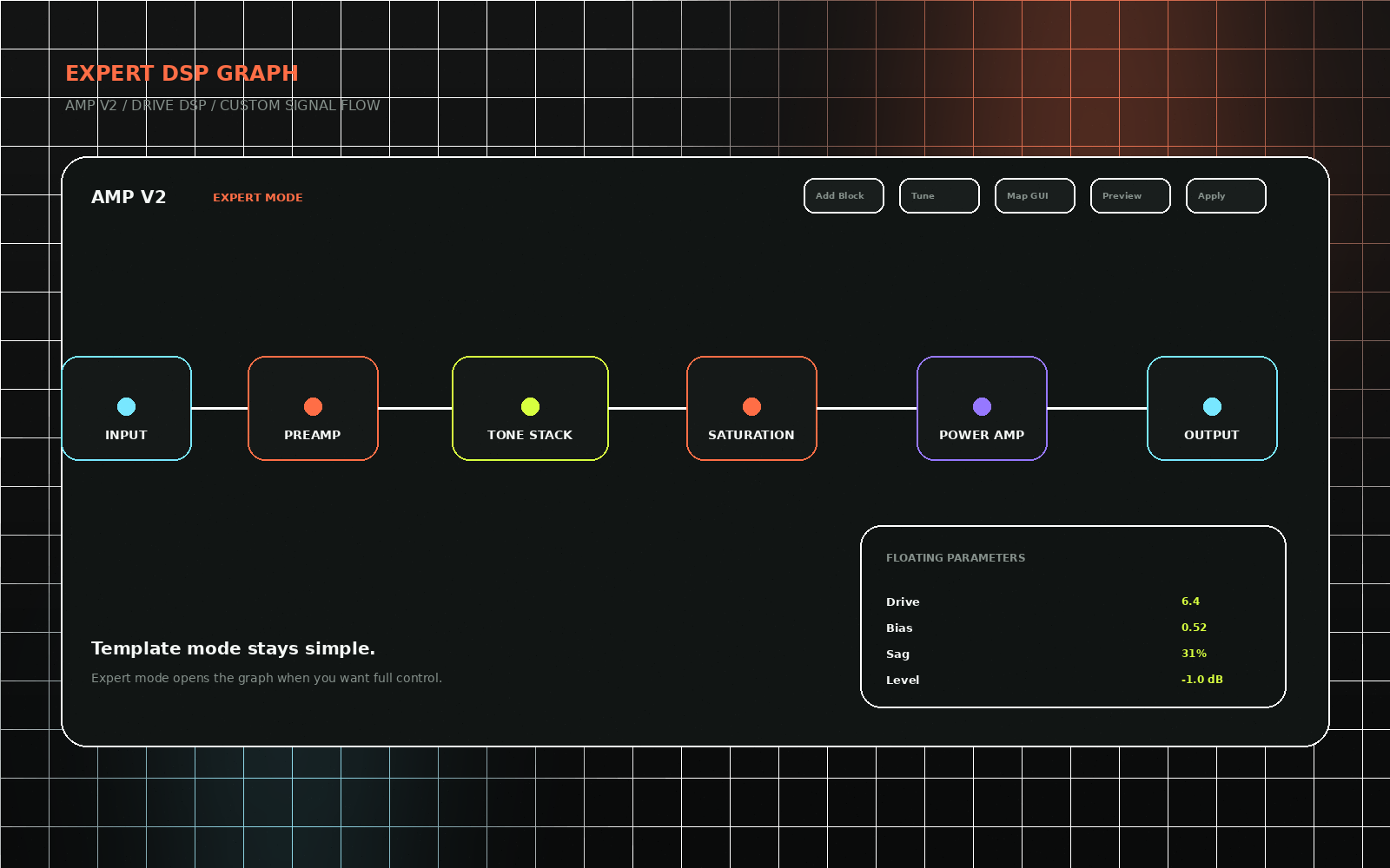 Forge expert DSP graph