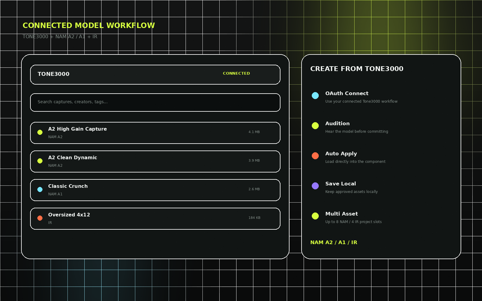 Connected Forge workflow